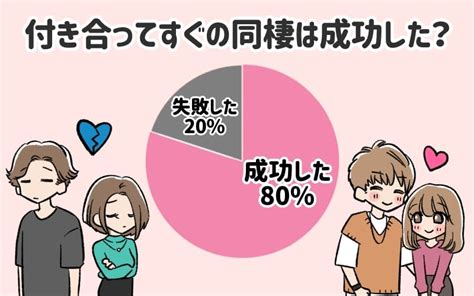 付き合っ て すぐ 妊娠 後悔|※批判、中傷はお断りします。付き合ってすぐ妊娠発覚→結婚と .